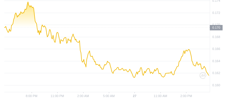 2024年08月27日GRT币价格