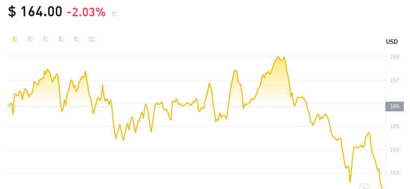 2024年08月27日门罗币价格