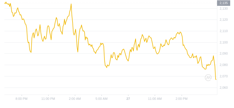 2024年08月27日MKR币价格