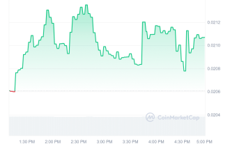 Nouvelles versions, annonces et préventes de crypto-monnaies actuellement