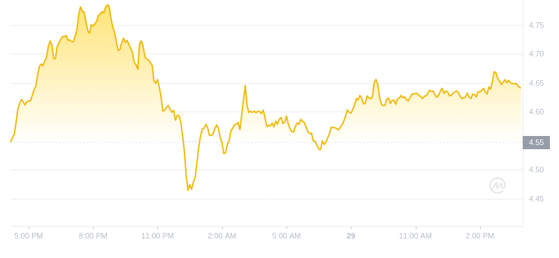 2024年08月29日Atom币价格