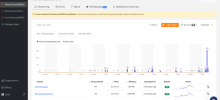 NewRelic Alternative For Monitoring Laravel Octane