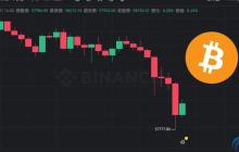 比特币跌破5.8万美元！BTC若失守5.6万将将触发巨额清算