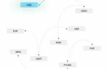 融资 5800 万，一文揭秘 Bridge 如何构建 Web3 版 Stripe