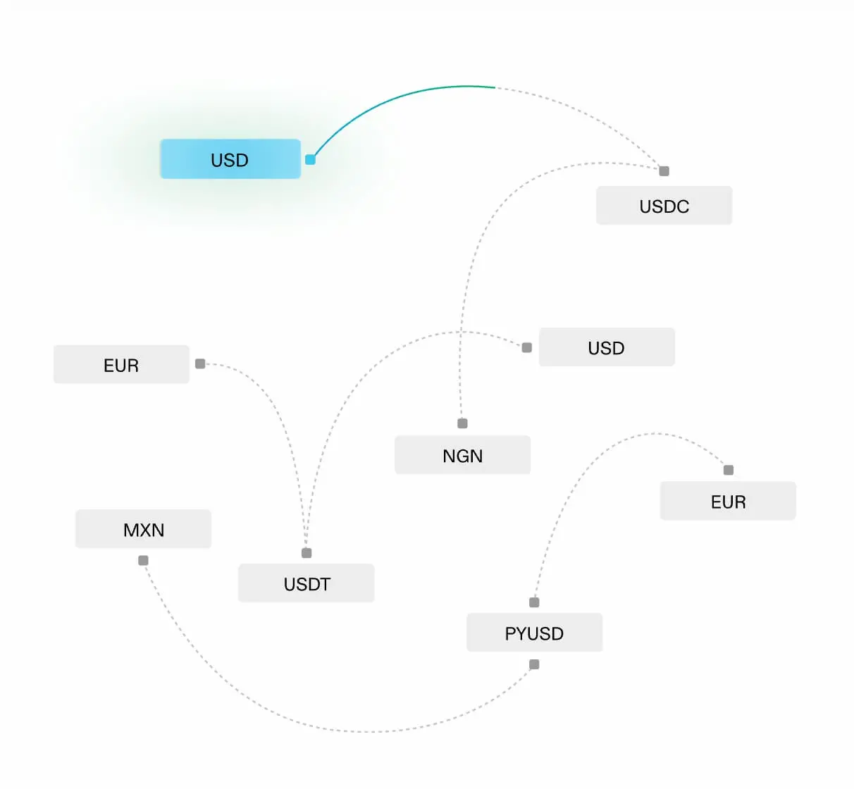 融资 5800 万，一文揭秘 Bridge 怎样构建 Web3 版 Stripe