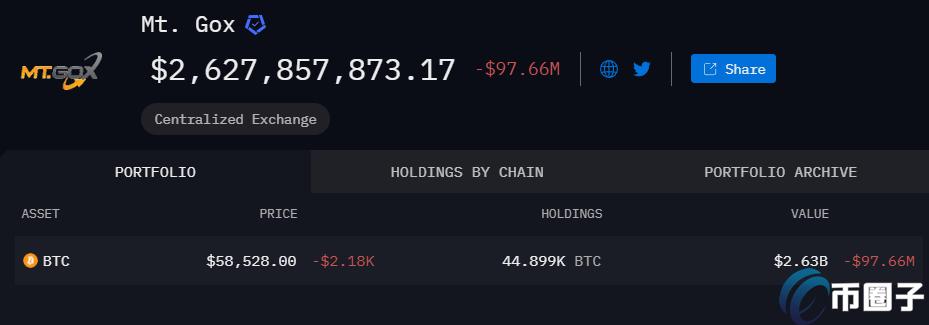 Lookonchain：五大时间计议流露比特币尚未触顶