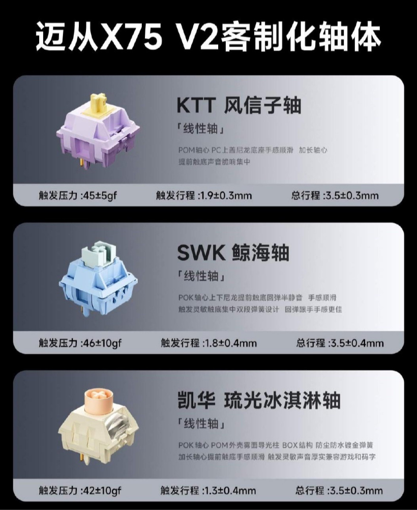 迈从 X75 V2 客制化机械键盘开售:75% 配列非下沉布局、8000mAh 电池,249 元起