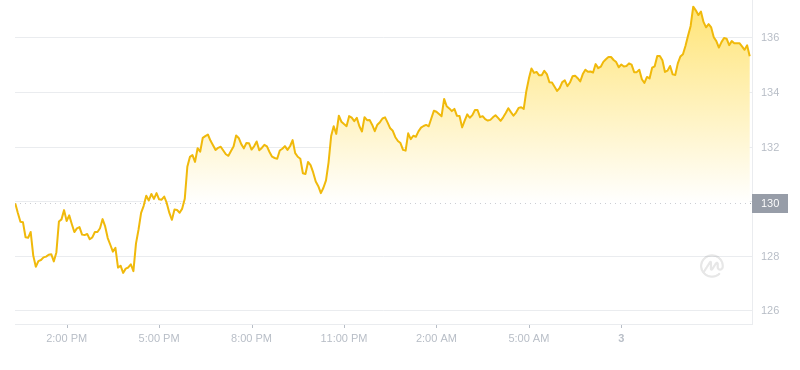 2024年09月03日索尔币价格