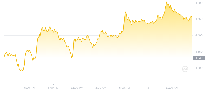 2024年09月03日Atom币价格