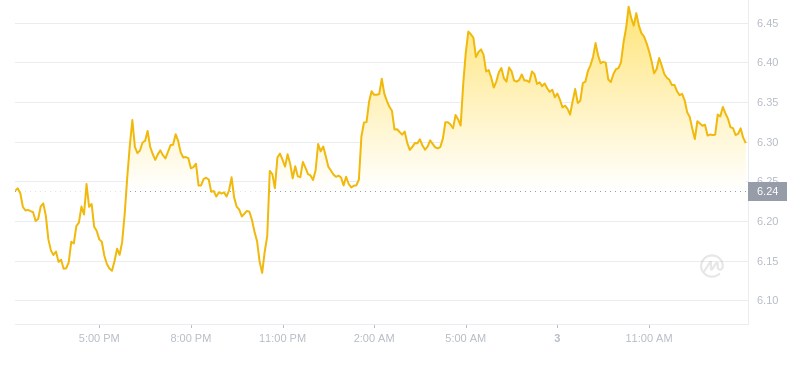 2024年09月03日APT币价格