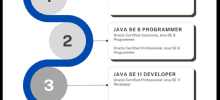 Java 인증 가이드 4