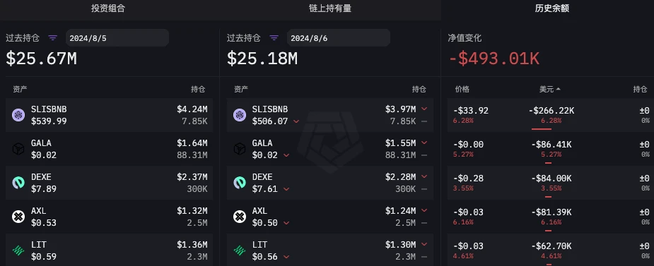 数据透视六大作念市商“85”暴跌前后操作：有东谈主砸盘，有东谈主抄底，也有东谈主依样葫芦
