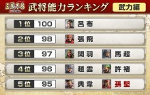 《三国志8重制版》角色武力/智力排行榜公布 吕布诸葛亮居首