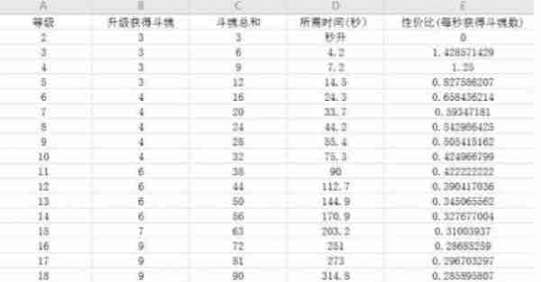 魔物调查者攻略大全 新手攻略快速上手技巧