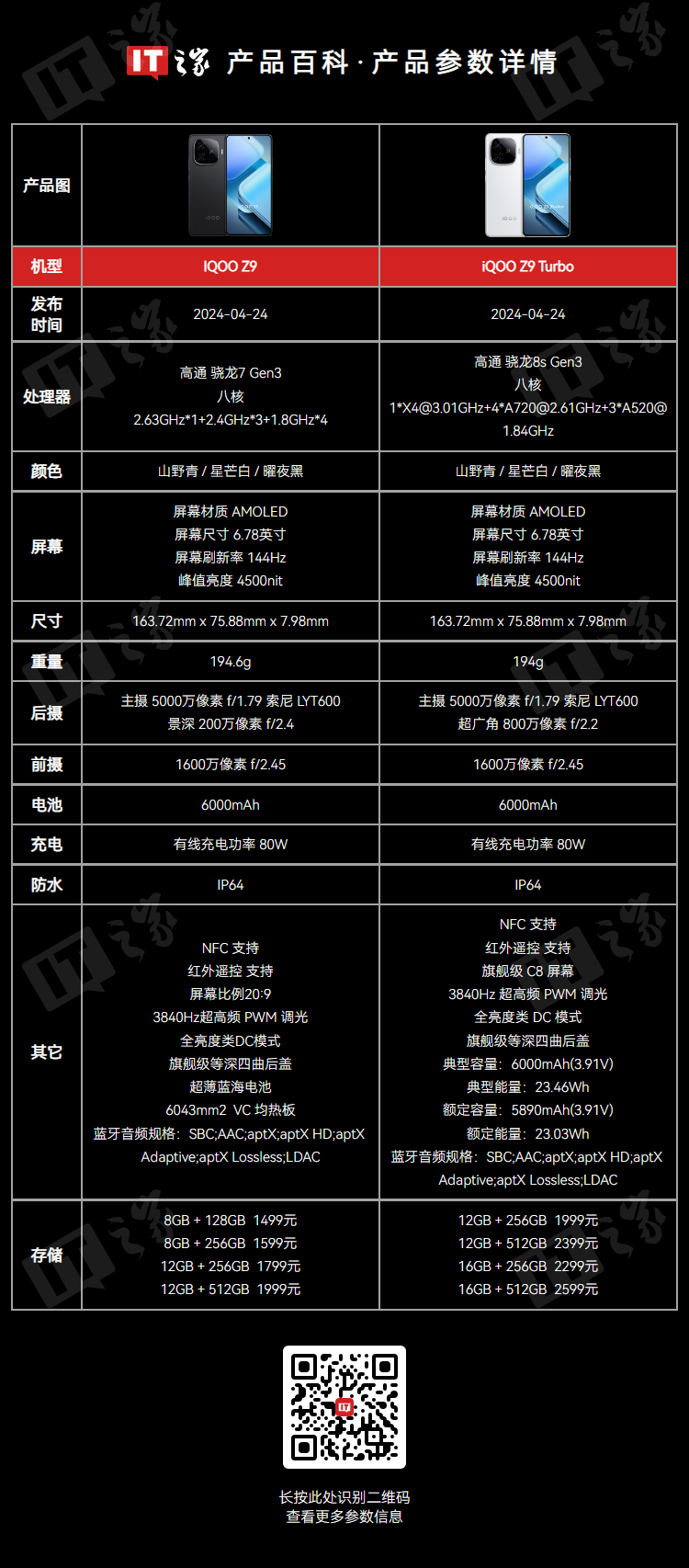 iQOO 产品经理邢程： Z9 Turbo 和 Z9 手机全批次华星 C8 屏幕，没有混用
