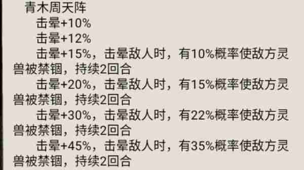 大话仙境阵法攻略大全 大话仙境阵法攻略一览
