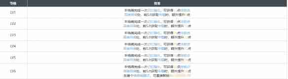 《白荆回廊》暗巷漆影烙痕效果一览
