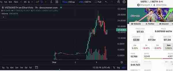 一天暴涨10倍的EtherVista(VISTA币)是什么？如何获得VISTA币