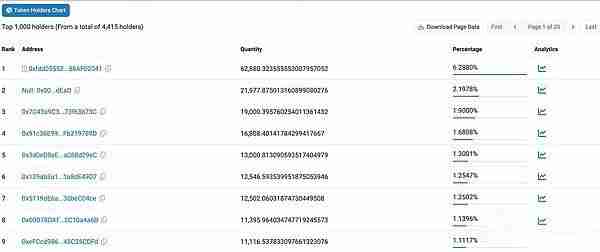 一天暴涨10倍的EtherVista(VISTA币)是什么？如何获得VISTA币