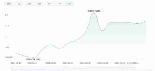 MOTHER是什么币？MOTHER代币经济学和价格分析