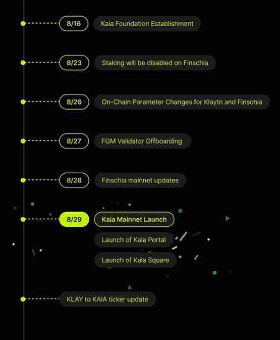 Kakao和LINE的L1區塊鏈Kaia主網上線！打造DeFi、遊戲及Web3生態
