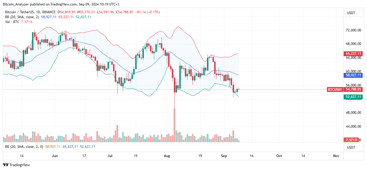 Bitcoin (BTC) Price Analysis: BTC/USD Under Immense Selling Pressure ...