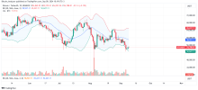 Analyse des prix du Bitcoin (BTC) : BTC/USD sous une immense pression de vente, visant 50 000 $