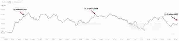 比特币牛市将延续至2025年 山寨普涨的行情即将到来
