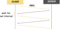 Communication: Data Fetching Patterns