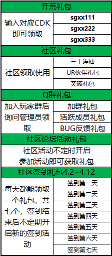 《上古修仙》兑换码大全