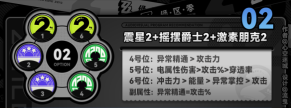 绝区零赛斯驱动盘  绝区零赛斯驱动盘搭配推荐