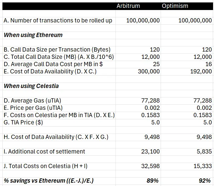 运行一条自己的链,到底要花多少钱?