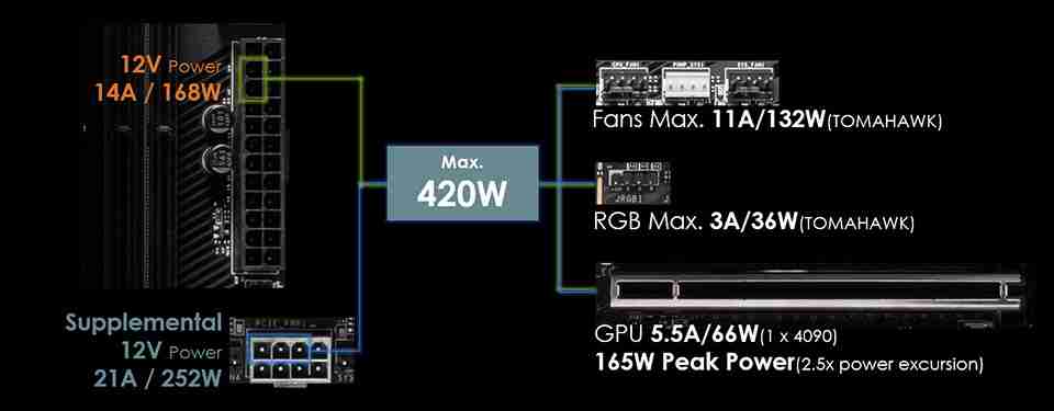 微星 X870 (E) 主板配备 8Pin PCIe 补充供电口，支持 ATX 3.1，9 月 26 日上市