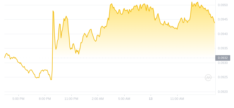 2024年09月13日恒星币价格