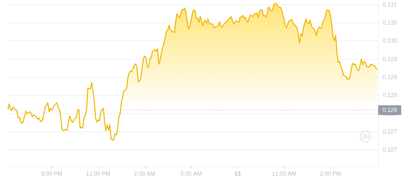 2024年09月13日ALGO币价格