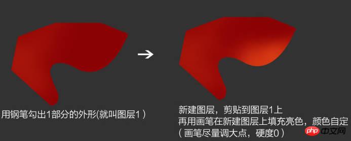 photoshop制作喜庆的化妆品产品促销海报
