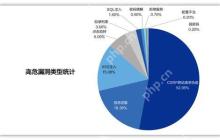 PHPCMS 文章批量导入失败，如何检查数据格式？