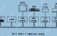 华硕ROGSwiftPG32UQXvs微星OptixMPG321UR-QD：4K144Hz显示器对决