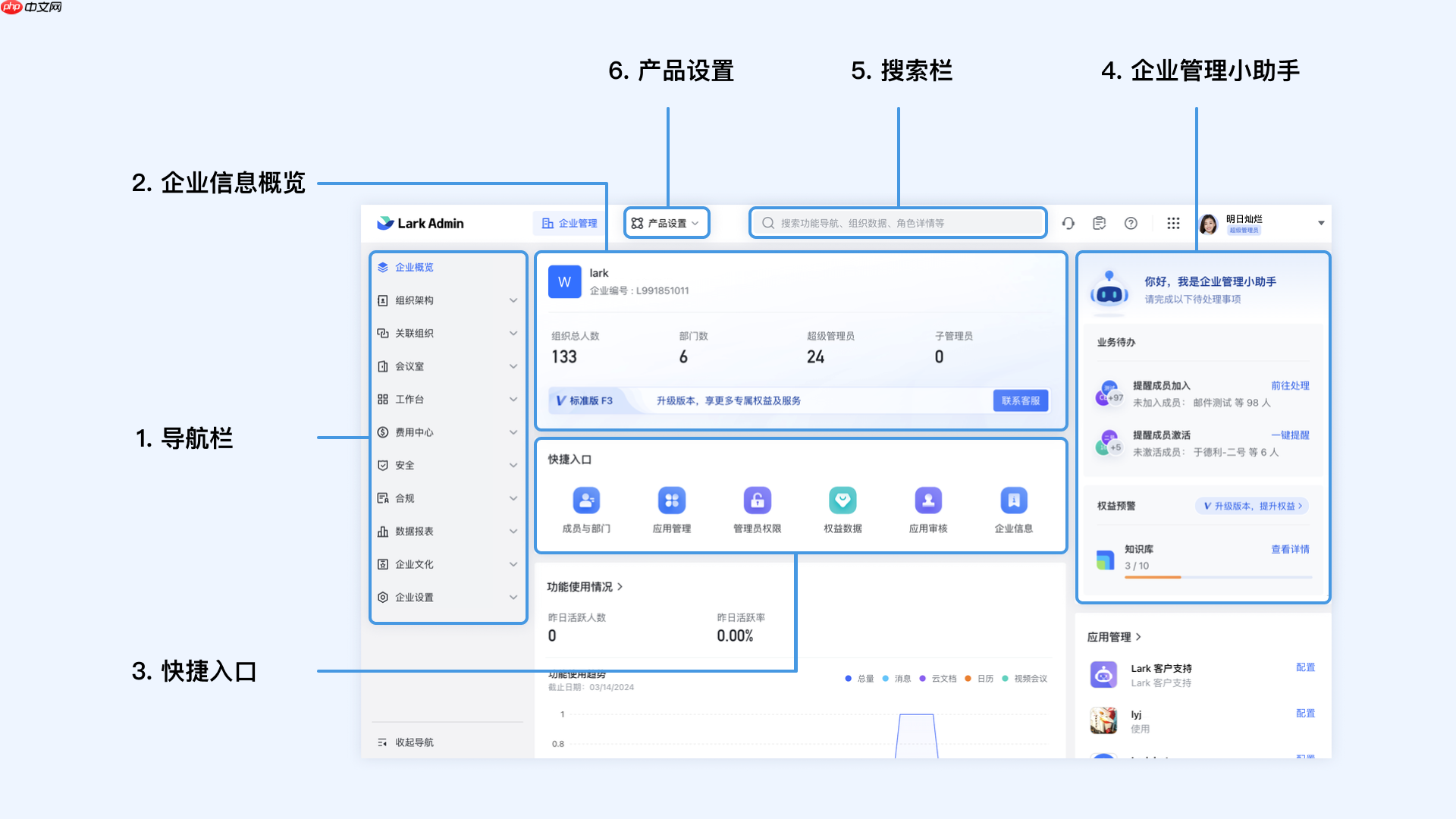 lark管理后台功能介绍