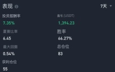 币安跟单交易带单员选择教学