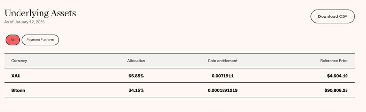 比特币与黄金在英国合体