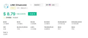 2026年4月值得关注的RWA赛道3大代币榜单盘点