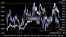 Bitwise:以太坊处于近年最被低估区间!近期有望反弹至3000美元