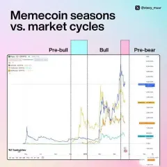 memecoin季以及牛市结束了吗?