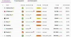 Base的TVL首月破2亿 新老项目为何都爱Base链?