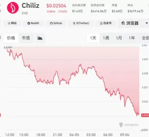 1. Chiliz(CHZ):球迷代币的底层基础设施