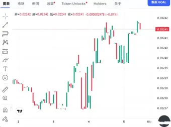 4. GOAL:去中心化足球投注代币