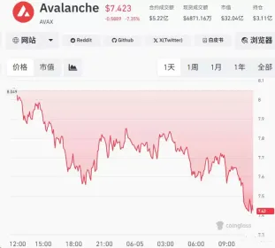 3. Avalanche(AVAX):FIFA官方区块链合作伙伴