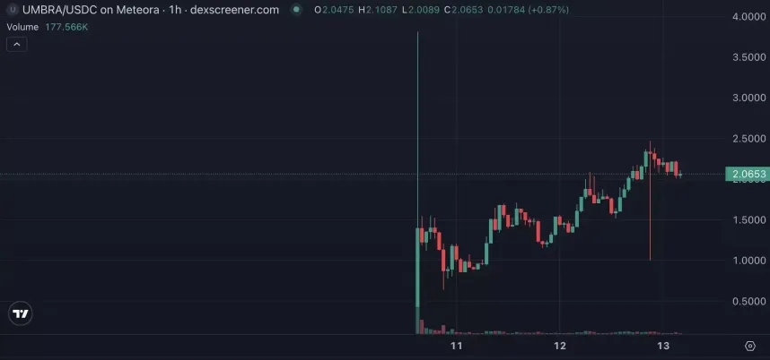 MetaDao 治理机制解析：Futarchy 如何重塑 Solana 生态 ICO