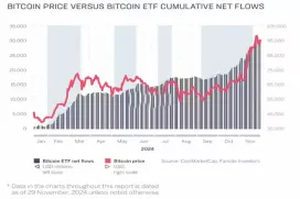 贝莱德比特币ETF规模已超其黄金基金!Sygnum Bank:机构2026年加速采用